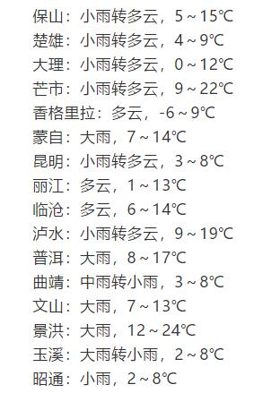 冷！冷！冷！今天云南多地最高温降至个位数