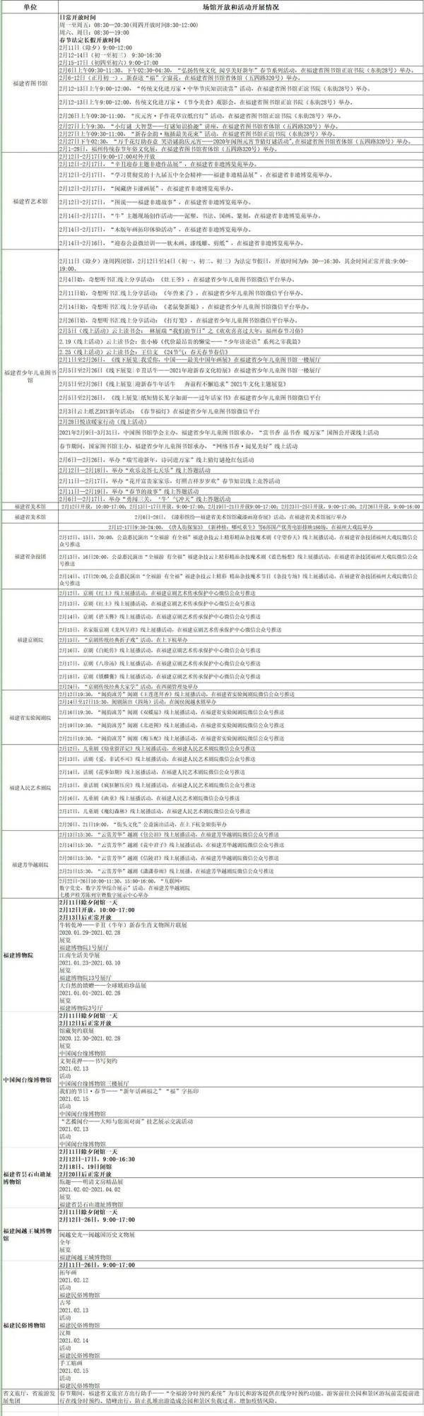 最新！福建多地宣布！免费！