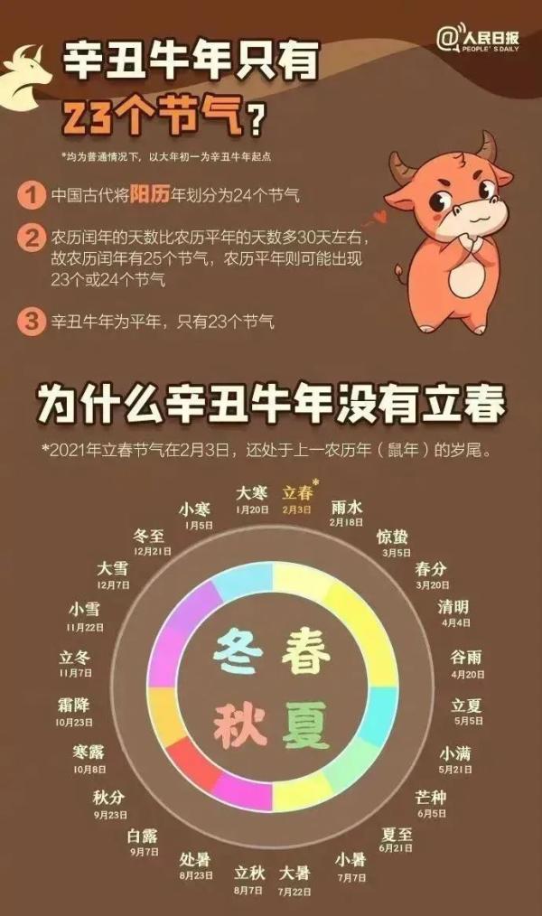 福建人注意！今天18时44分！正式进入！