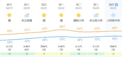 刚刚！1号台风生成！福建元宵前后雨水光临……