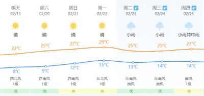 刚刚！1号台风生成！福建元宵前后雨水光临……