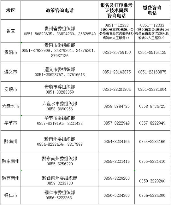 2021年贵州“省考”今日开始报名！这些人免收考试费