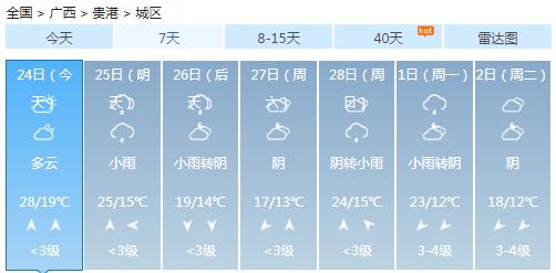 @广西人！要降温了！桂北局地将迎大到暴雨