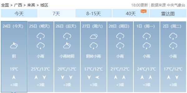 @广西人！要降温了！桂北局地将迎大到暴雨