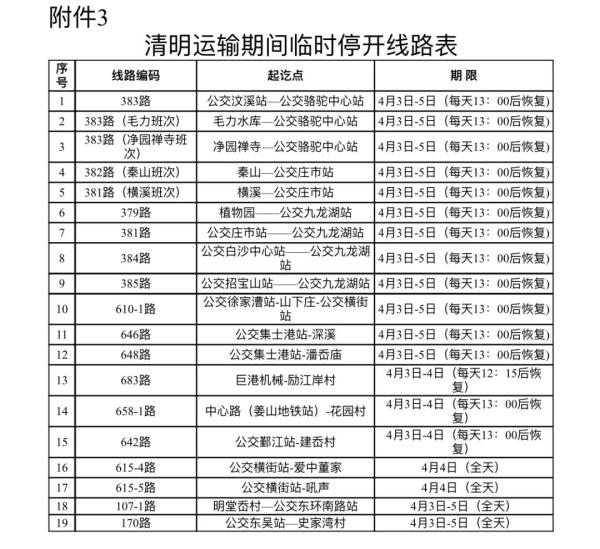 2021宁波清明开通13条公交扫墓专线，已有5.7万余人成功预约清明节现场祭扫