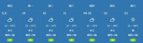 最高气温38℃！未来三天海南多地晴间多云