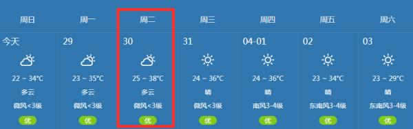 最高气温38℃！未来三天海南多地晴间多云