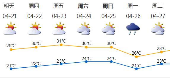 太阳归位，气温在线奔“3”！深圳下雨要待何时？