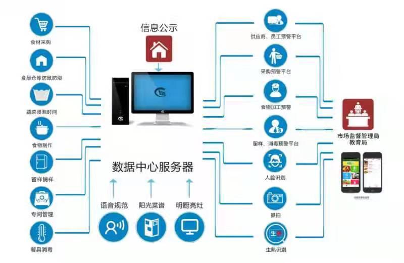 广东惠东：加快数字政府建设，提升政务服务效能，助力惠东重返一流行列