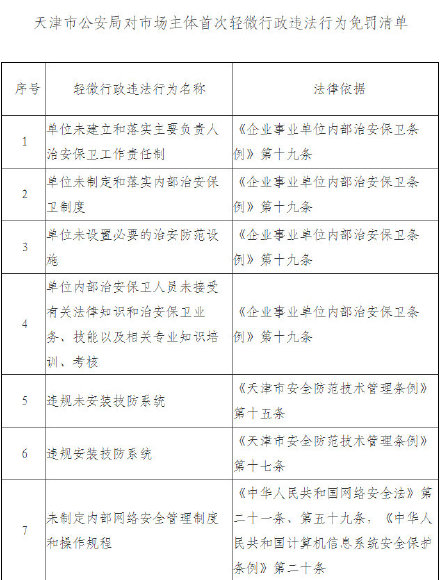 天津10项轻微行政违法行为“首违不罚”