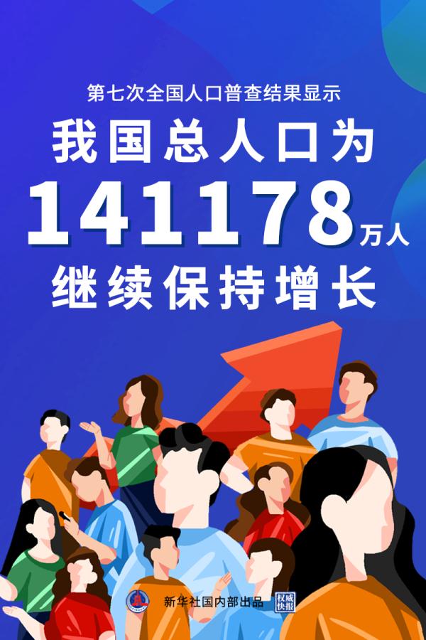 我国最新人口数据：141178万人！陕西人口是…