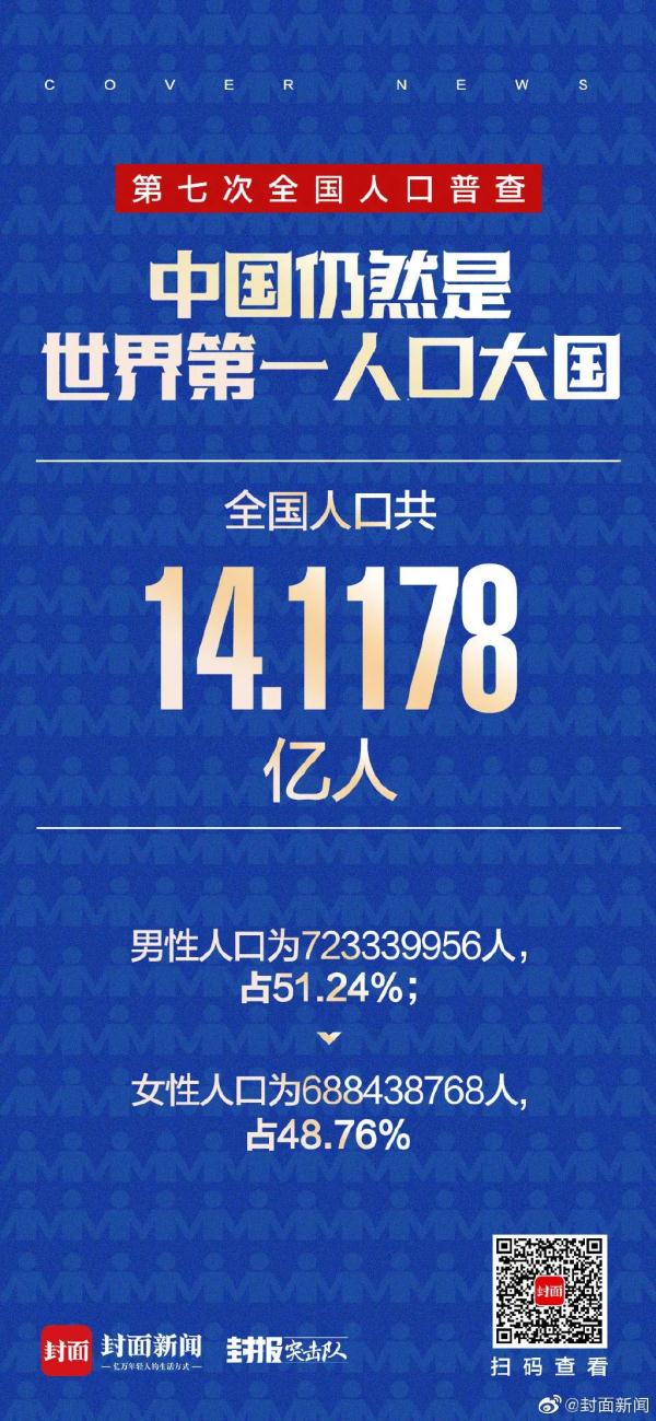 83674866人，四川全国排第五！
