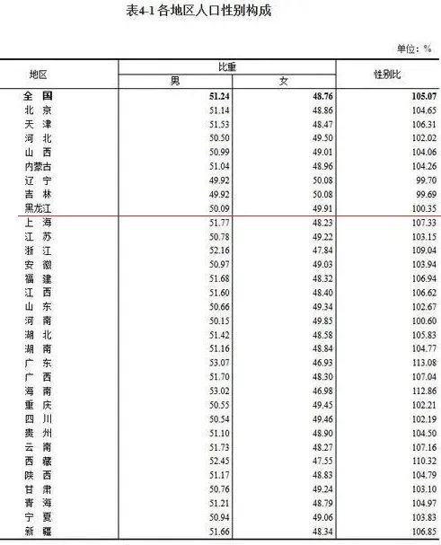 中国人口普查结果_独家对话李毅中 中国的人口红利确实已经过去(2)