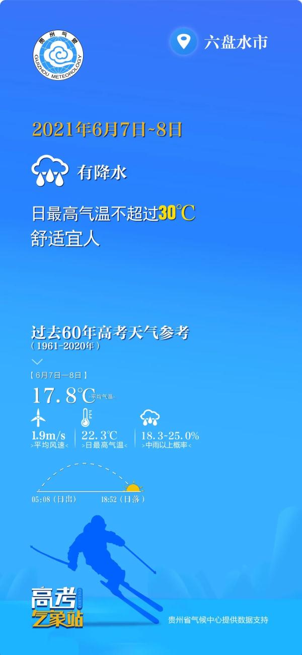 高考期间，贵州9市州气温不会超过30℃