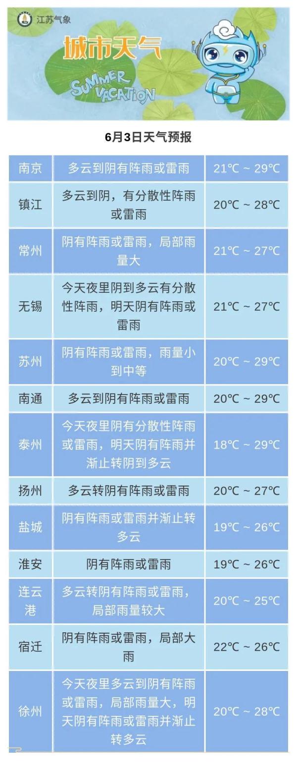 江苏阵雨+大风上线！35℃高温也要来了！就在本周…