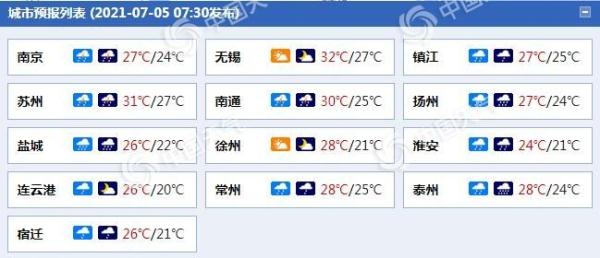 未来三天江苏多强降雨天气 局地或有大暴雨