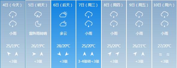 吉林省部分地区有阵雨或雷阵雨！附未来一周天气状况
