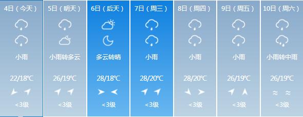 吉林省部分地区有阵雨或雷阵雨！附未来一周天气状况