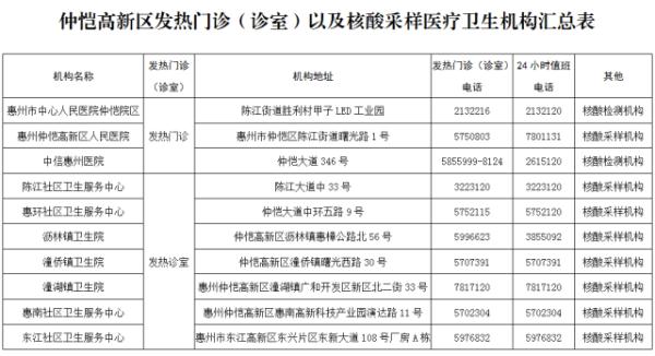 广东这些地区列为封控区！惠州、连南共18名密接者轨迹公布