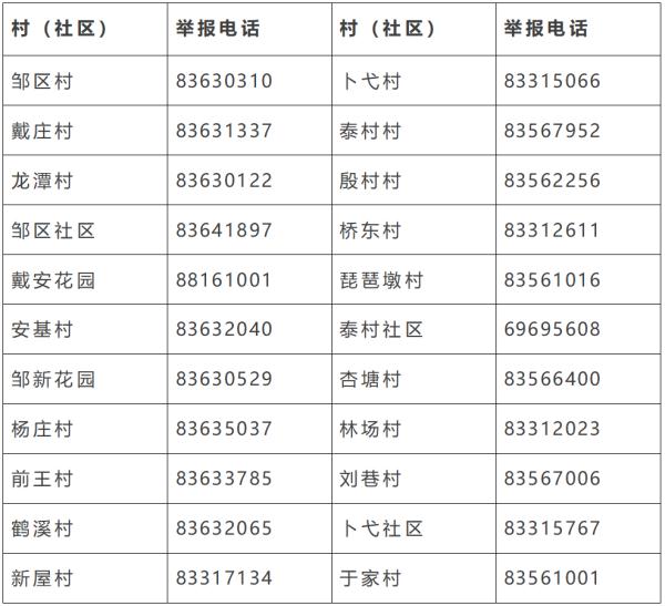 刚刚，江苏新增6例！常州各区防疫再升级！苏康码又有新变化！