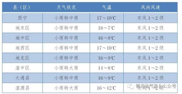 最高降温8℃！今天下午到夜间青海多地集中降雨