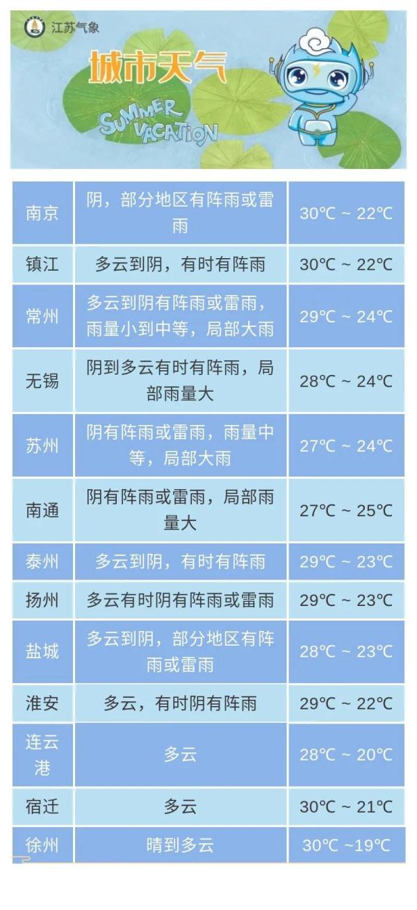 台风蓝色预警！江苏未来几天依然风雨交加！