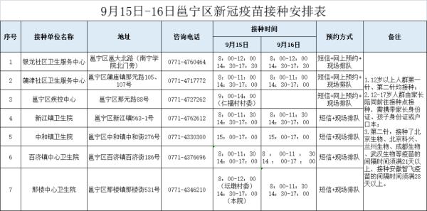 广西新增隔离医学观察密切接触者2人 | 9月15日南宁市各城区疫苗接种安排