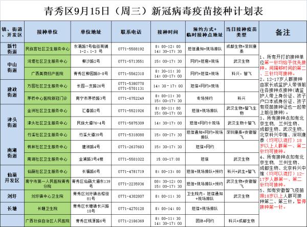 广西新增隔离医学观察密切接触者2人 | 9月15日南宁市各城区疫苗接种安排