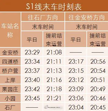 注意！为配合信号系统调试升级工作，北京地铁这些站点运营有调整