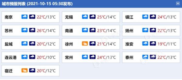 强冷空气来袭！江苏今明天阴雨在线局地有大雨 明后天降温猛烈