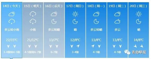 青岛发布寒潮蓝色预警！雨水+大风+降温组团来袭
