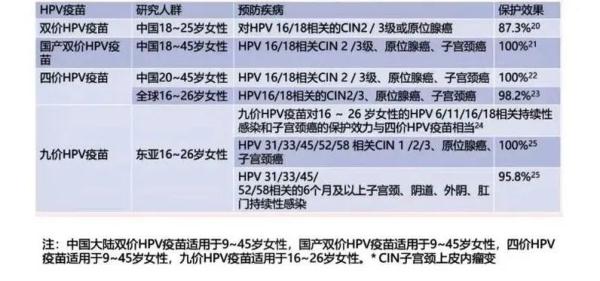 广东率先试点！适龄女生HPV疫苗免费接种！