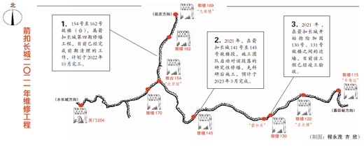 难修的箭扣——北京逐步修缮长城著名险峻段