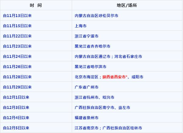 重庆疾控：陕西省西安市来渝返渝人员需及时报告