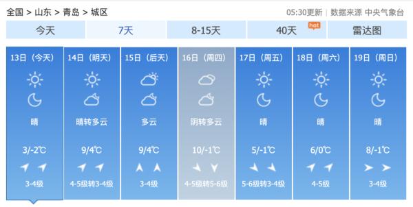 寒潮蓝色预警！最低温零下6℃，青岛迎入冬来最冷一天