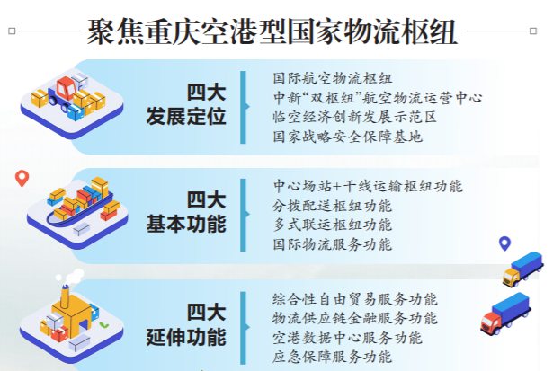 重庆新添空港型国家物流枢纽