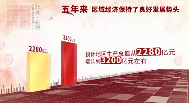 “数”说北京东城这五年