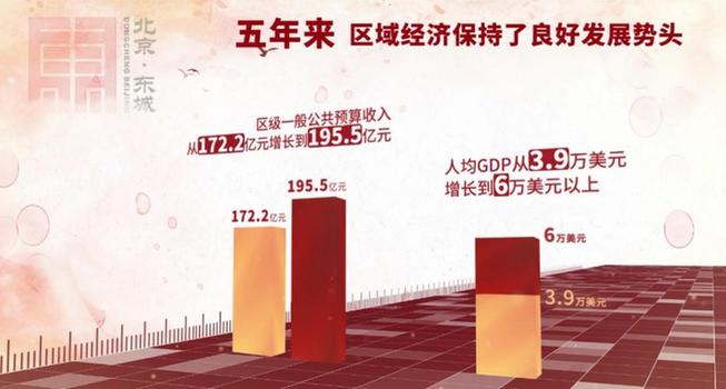 “数”说北京东城这五年