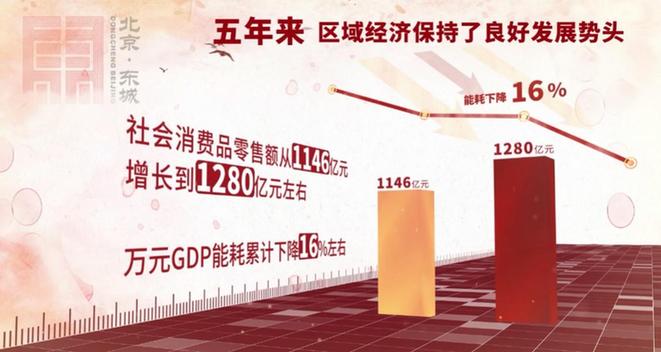 “数”说北京东城这五年
