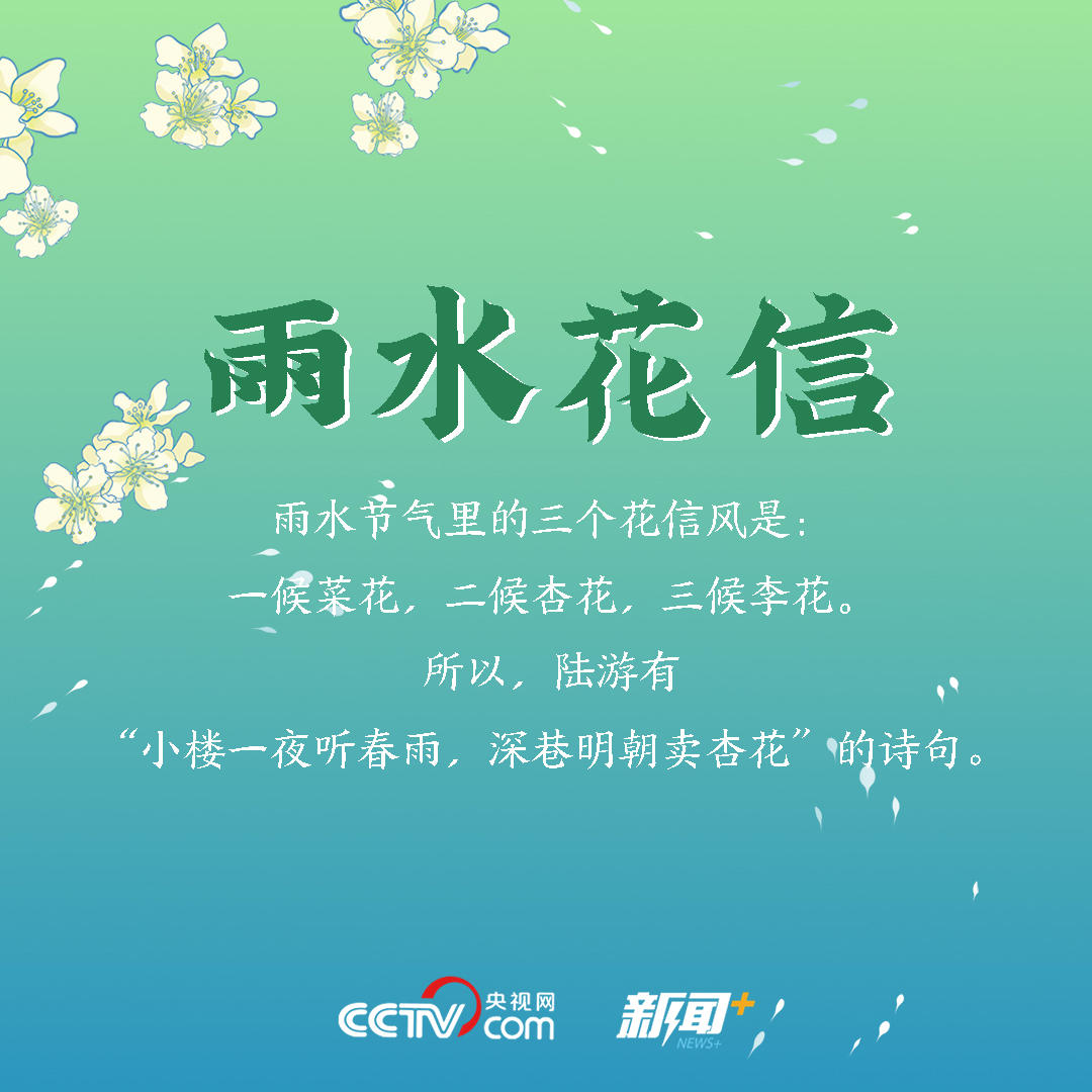 【二十四节气那些事儿】寻找雨水节气的硬核知识点