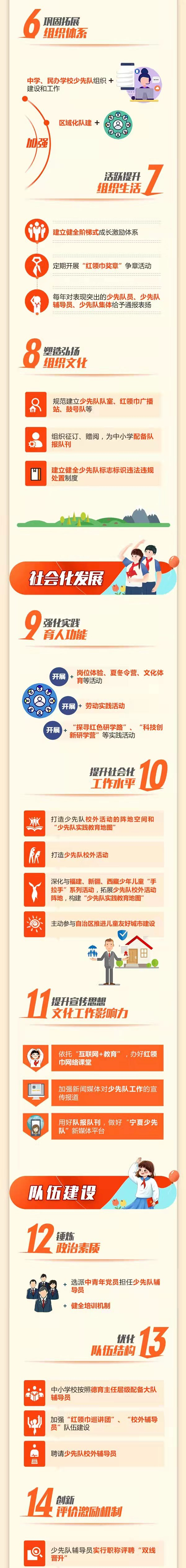 一图读懂丨宁夏出台《关于全面加强新时代少先队工作的实施意见》