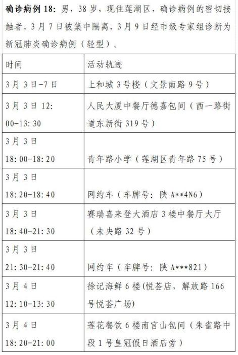 陕西新增3例本土确诊病例 均在西安市
(陕西新增2例本土确诊病例 均在西安市)-图1 陕西新增3例本土确诊病例 均在西安市
(陕西新增2例本土确诊病例 均在西安市)-图1