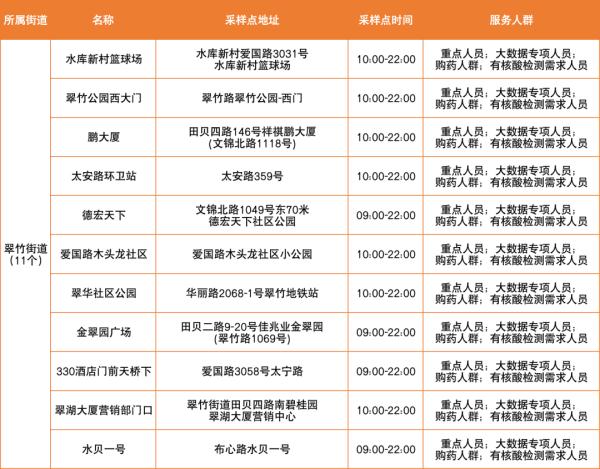 紧急通知 深圳这个区一天一检