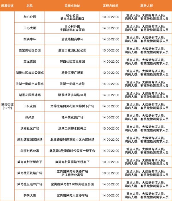 紧急通知 深圳这个区一天一检