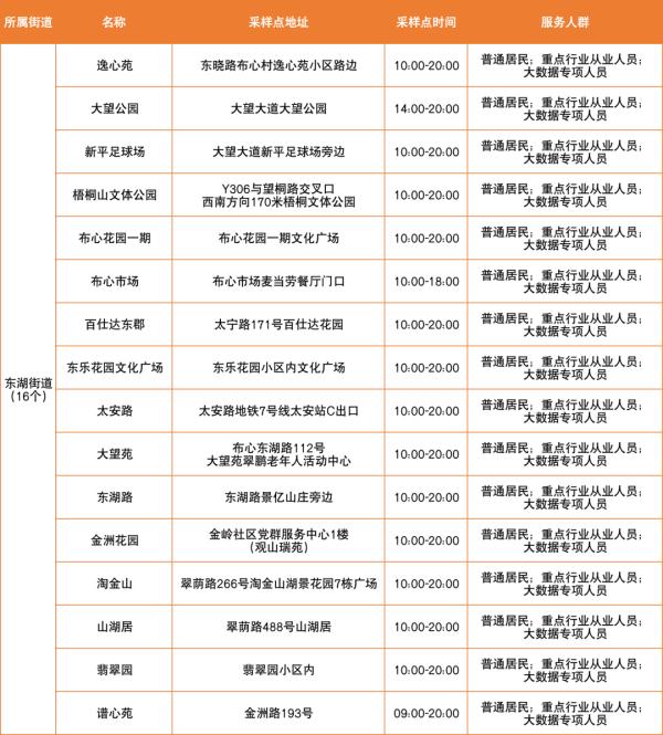 紧急通知 深圳这个区一天一检