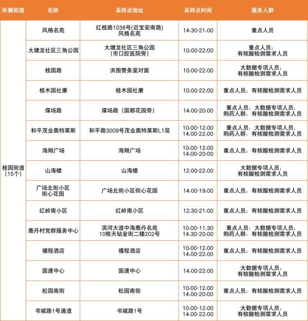紧急通知 深圳这个区一天一检