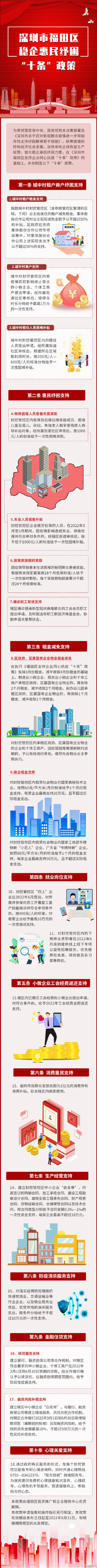 深圳福田城中村封管控区租户最高发放800元