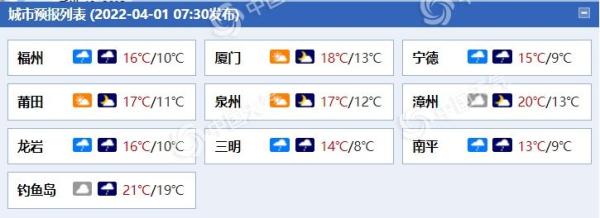 冷空气又来！今日福建大部降温明显 明晨或现过程最低气温