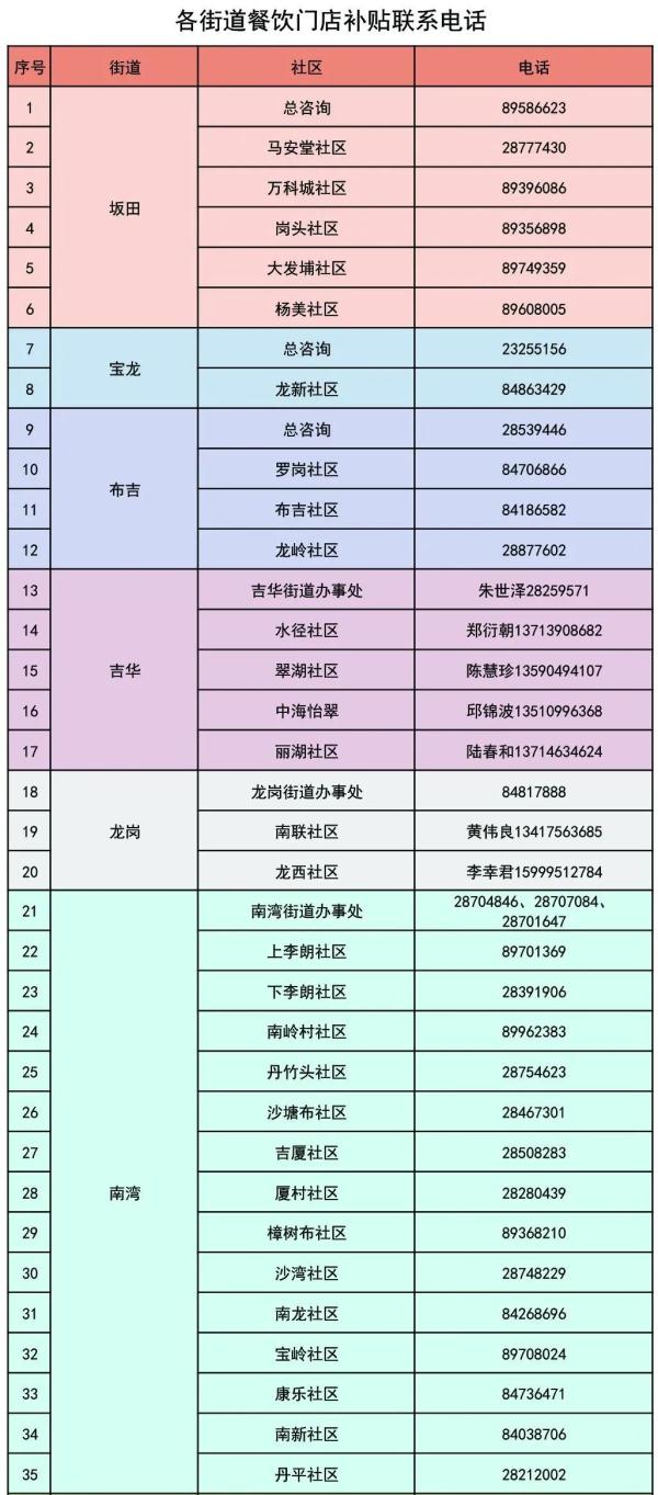 深圳这些门店可享1万元补贴