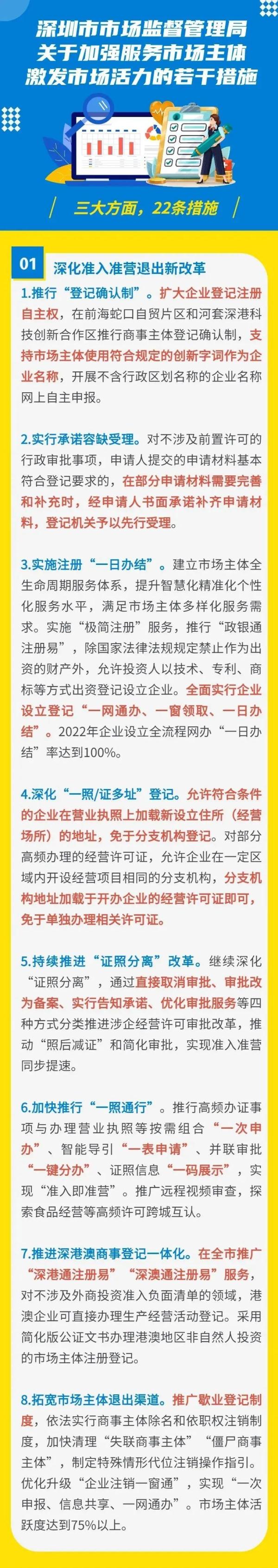 放大招 激发市场活力，深圳出台22条硬措施